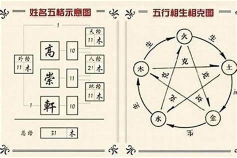 姓名 五行查詢|名字分析